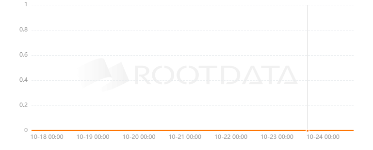 CoinArcade是什么？