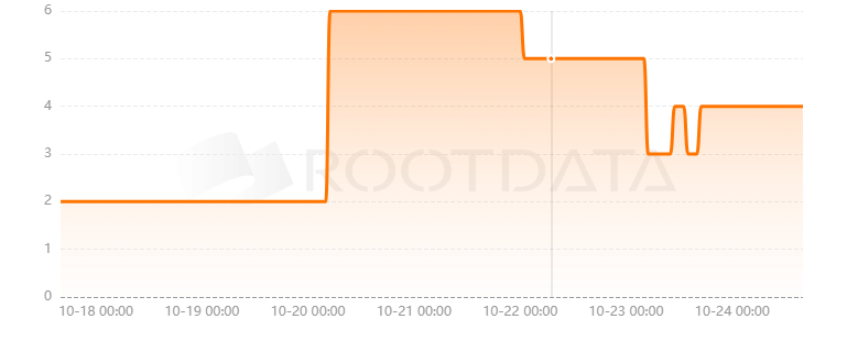 Rodeo Finance是什么? Rodeo Finance是什么?