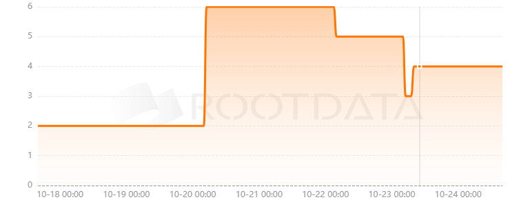 OKcontract是什么？