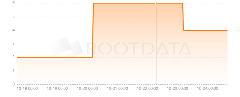 dVOL.Finance是什么? dVOL.Finance是什么?
