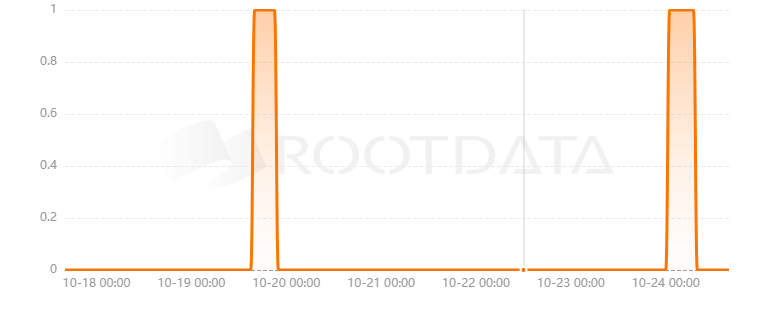 Hotpot是什么? Hotpot是什么?