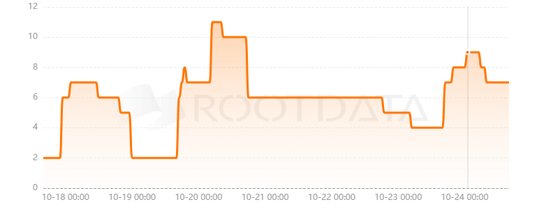 Interport Finance是什么？