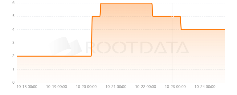 NFTFlip是什么? NFTFlip是什么?
