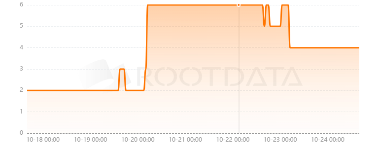 Stabolut是什么？