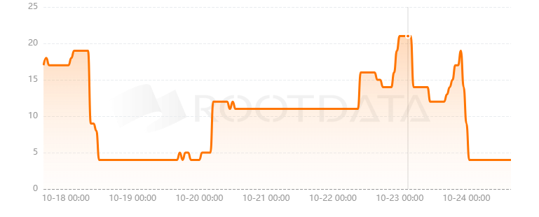 Pear Protocol是什么？