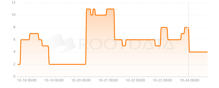 Fire是什么? Fire是什么?