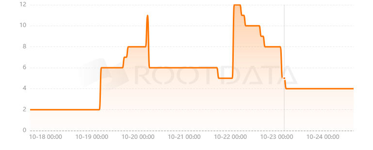 CAT Labs是什么? CAT Labs是什么?