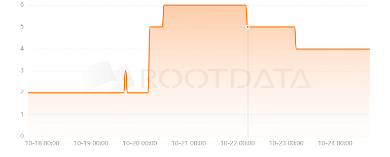 VivaLeva是什么? VivaLeva是什么?