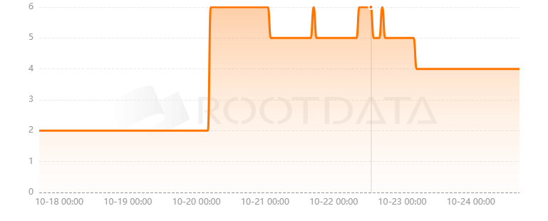 NillaConnect是什么？