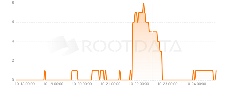 Mobaverse是什么? Mobaverse是什么?