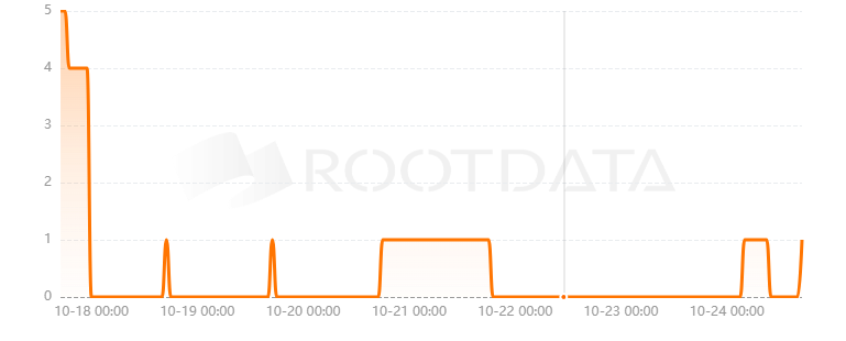 MetaBorn是什么？