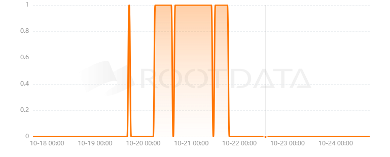 Neutra Finance是什么？