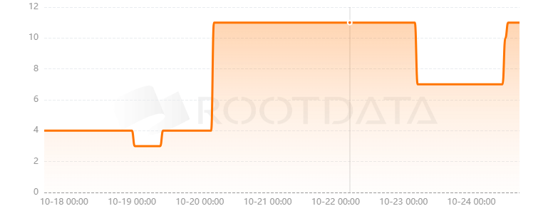 Triangle是什么？
