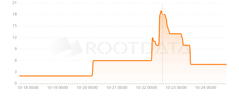 Ion Protocol是什么？