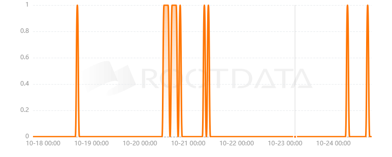 Finst是什么? Finst是什么?