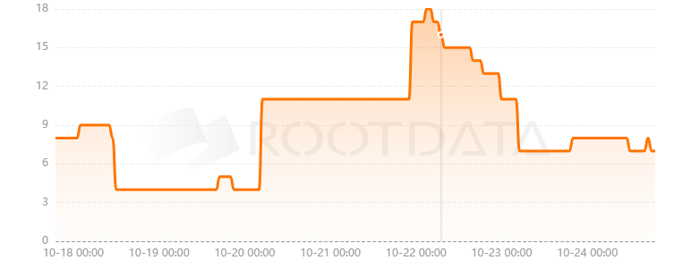 Zada Finance是什么？
