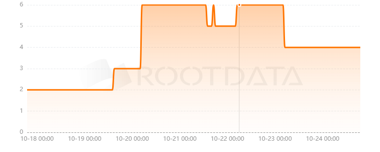 Franklin是什么？