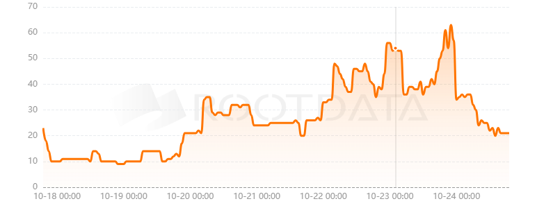 OpenEden是什么? OpenEden是什么?