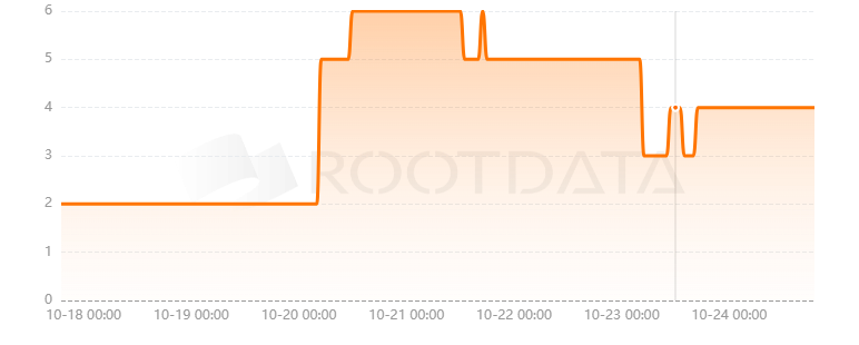 OnProfiler是什么？