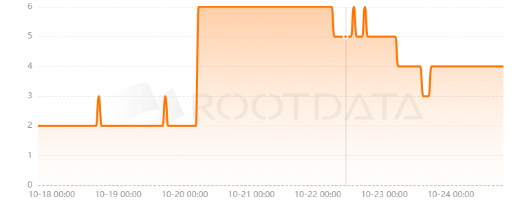 Brydge Network是什么? Brydge Network是什么?