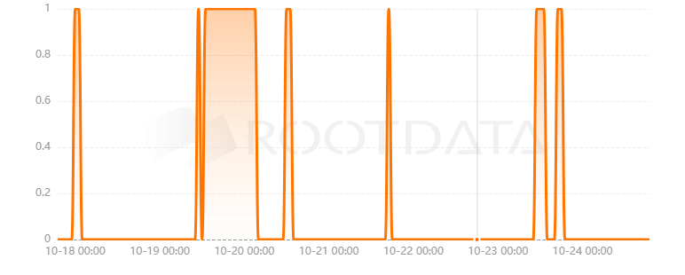 Ridian是什么? Ridian是什么?