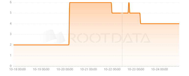 Deelance是什么？