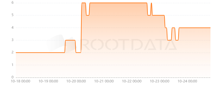 Hydra Ventures DAO是什么? Hydra Ventures DAO是什么?