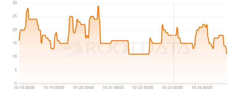 Assisterr是什么？