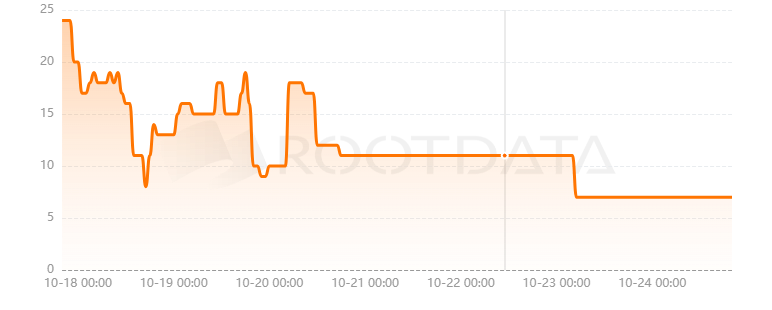 Zeeverse是什么？