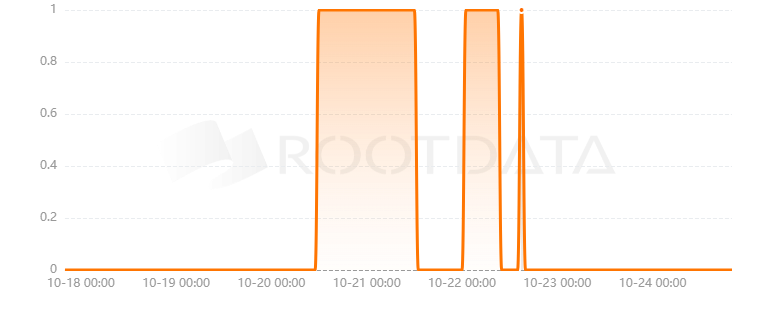 Voty是什么? Voty是什么?