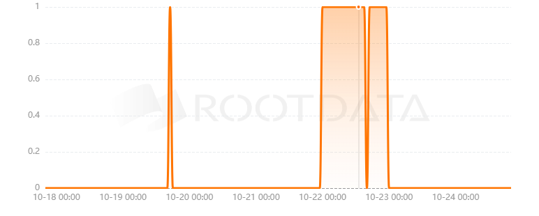 Bitfye是什么? Bitfye是什么?