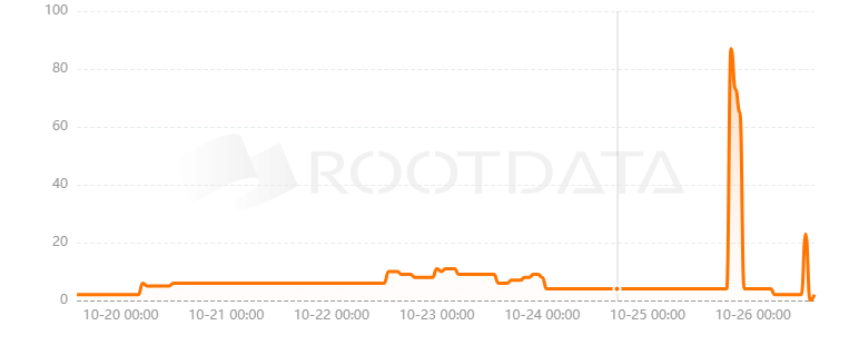 Crossover Markets是什么？