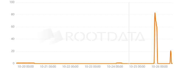 Jig Analytics是什么？