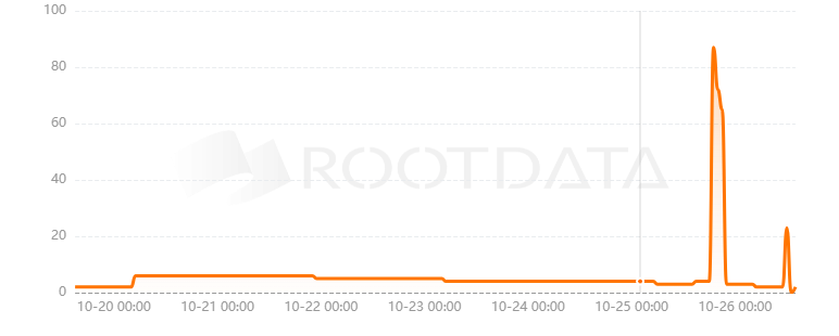 KnowYourCat是什么？