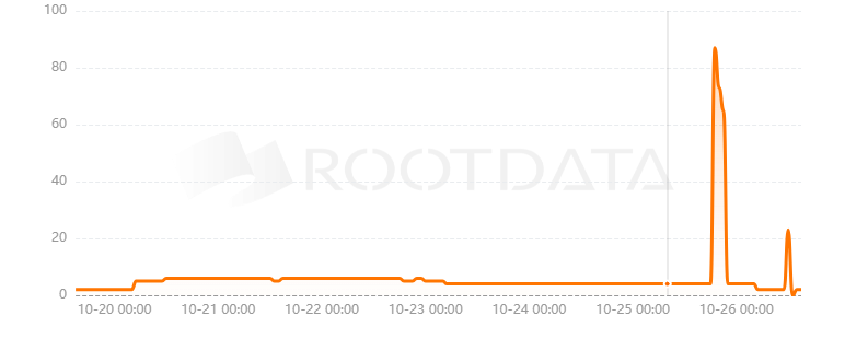 Cupcake是什么? Cupcake是什么?