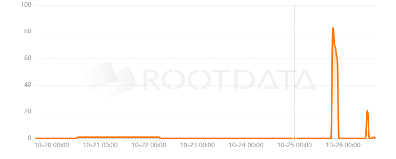 GigaStar是什么？