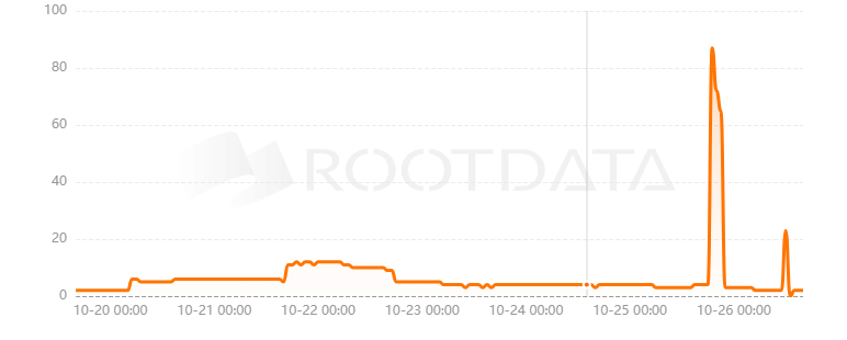 Echain Network是什么？