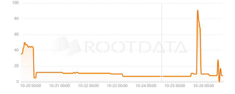 Interest Protocol是什么? Interest Protocol是什么?