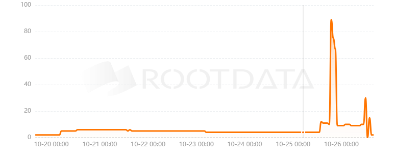 Rosen是什么? Rosen是什么?