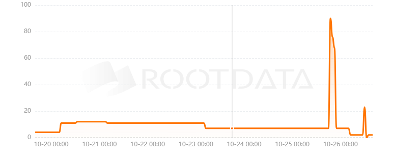 Timeless Wallet是什么?