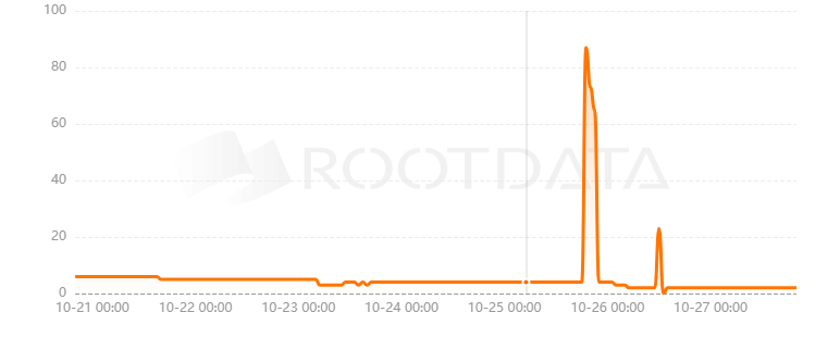 Truffles是什么？