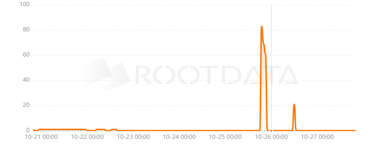 ECSA是什么? ECSA是什么?