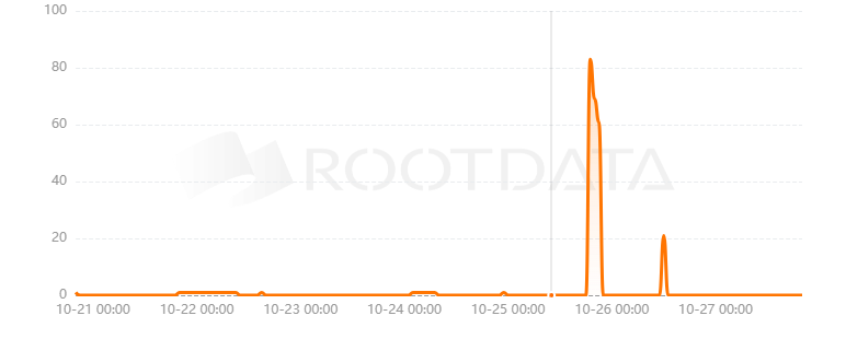 Solarchain是什么? Solarchain是什么?