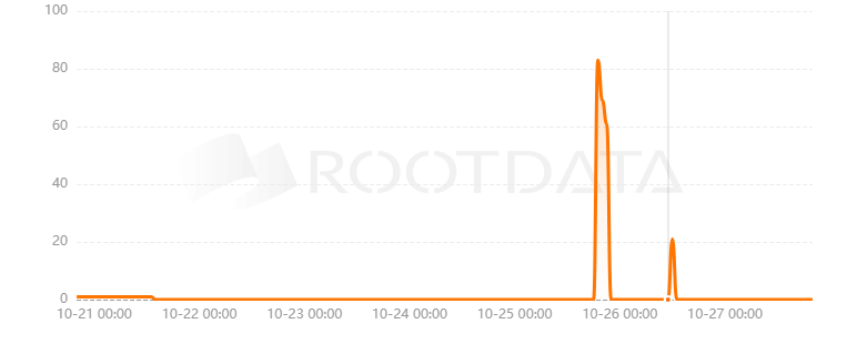 Valid是什么? Valid是什么?