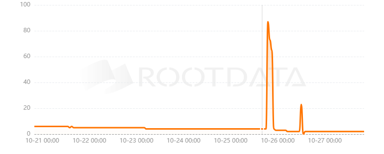 Litra Finance是什么？
