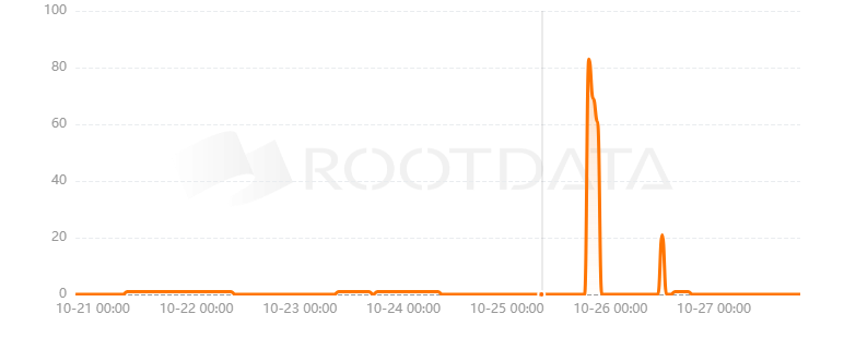 Midaswap是什么? Midaswap是什么?