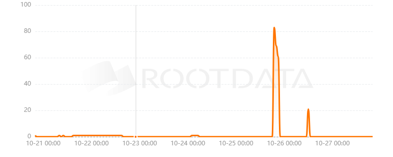 Topia是什么? Topia是什么?