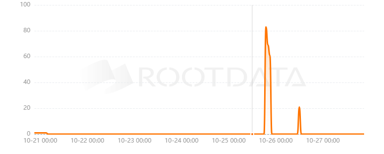 FLUUS是什么? FLUUS是什么?