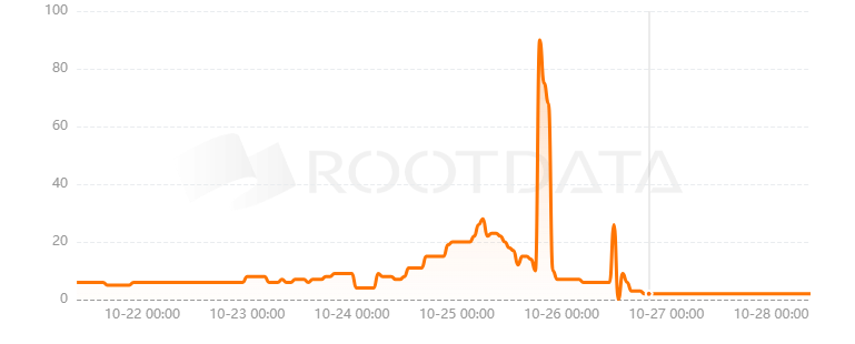 Term Finance是什么? Term Finance是什么?