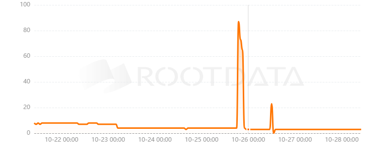 Ethereum Attestation Service是什么? Ethereum Attestation Service是什么?